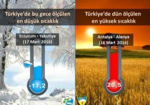 Havada 37 derecelik fark