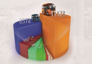 Büyükşehir anket sonuçları açıklandı