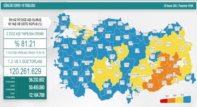 Doğu'dan 4 il aşıda son 10'da
