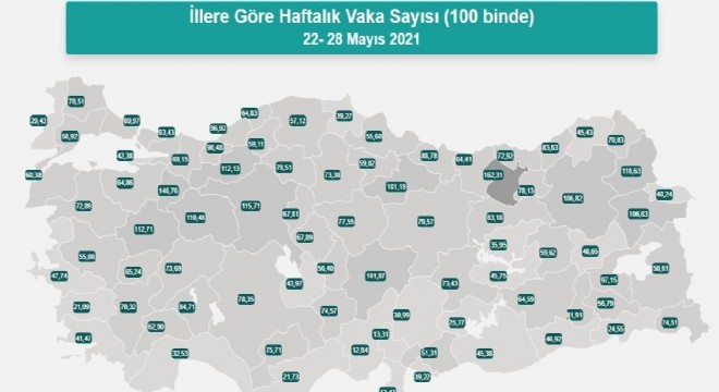 Erzurum vaka sayısı oranında 9'uncu sırada!