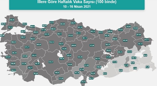 Erzurum vaka sayısında 26'ıncı sıraya çıktı