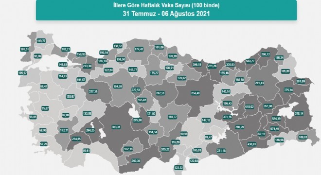 Erzurum vaka sayısında 29'uncu sırada!!