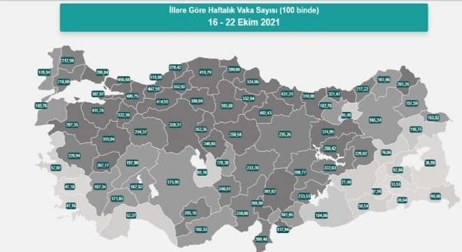 Erzurum vaka sayısında 60'ıncı sırada
