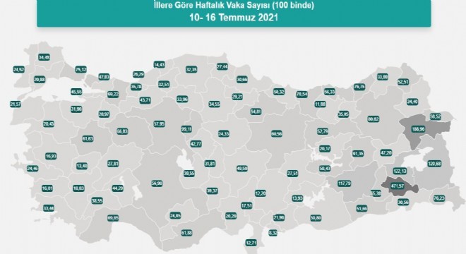 Erzurum vaka sayısında 8'inci sıraya çıktı