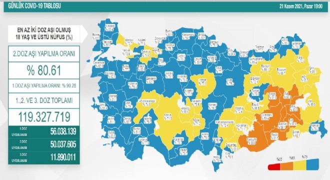 Erzurum'da 2. Doz aşı oranı yüzde 69,7 oldu