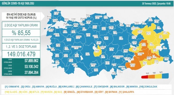 Erzurum'da covid19 duyarlılığı en alt düzeyde!