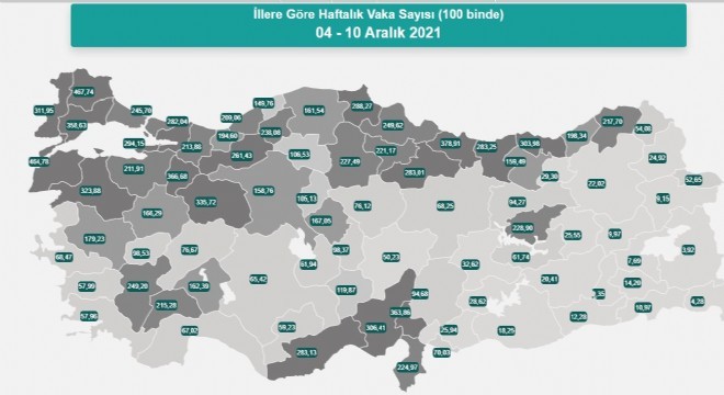 Erzurum'da vaka sayısı 22,02'ye düştü