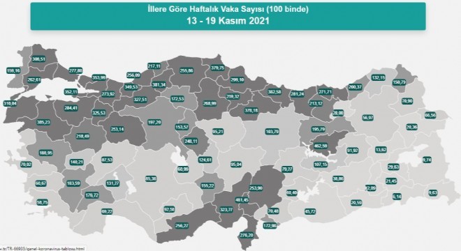 Erzurum'da vaka sayısı 56.97'ye geriledi