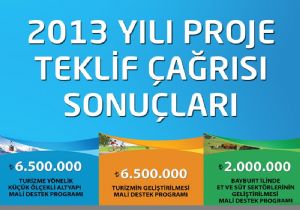 Teklif çağrısı sonuçları açıklandı