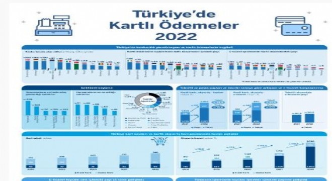 ‘Türkiye Kartlı Ödemeler 2022' verileri açıklandı
